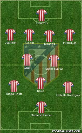 C. Atlético Madrid S.A.D. Formation 2013