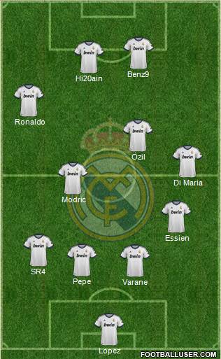 Real Madrid C.F. Formation 2013