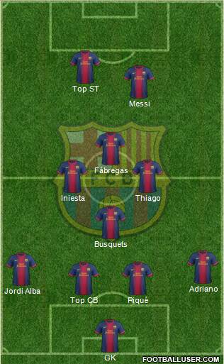F.C. Barcelona Formation 2013