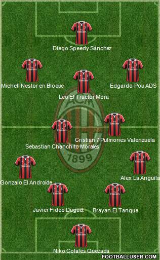 A.C. Milan Formation 2013