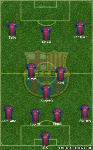 F.C. Barcelona Formation 2013