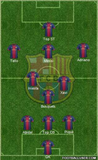 F.C. Barcelona Formation 2013