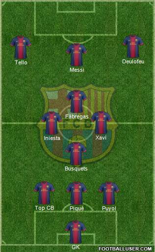 F.C. Barcelona Formation 2013