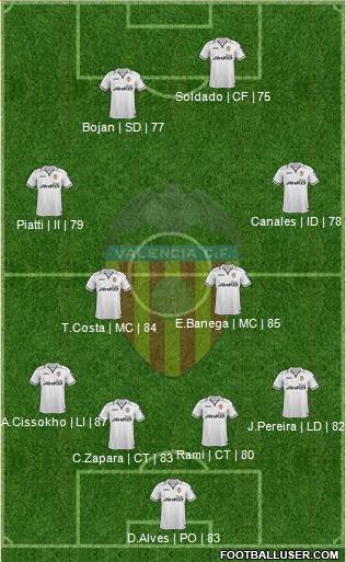 Valencia C.F., S.A.D. Formation 2013