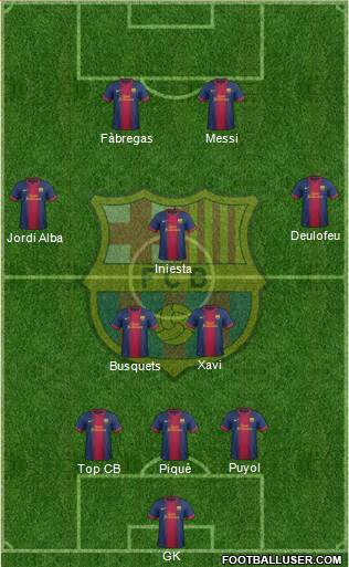 F.C. Barcelona Formation 2013
