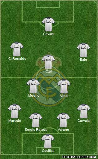 Real Madrid C.F. Formation 2013