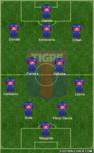 Tigre Formation 2013