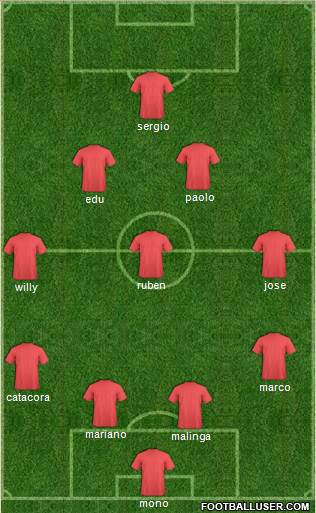 Juventud Chacarilla Formation 2013