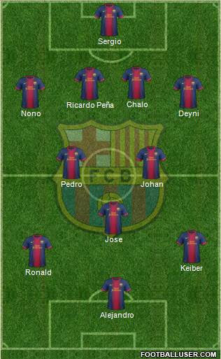 F.C. Barcelona Formation 2013