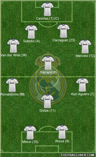 Real Madrid C.F. Formation 2013