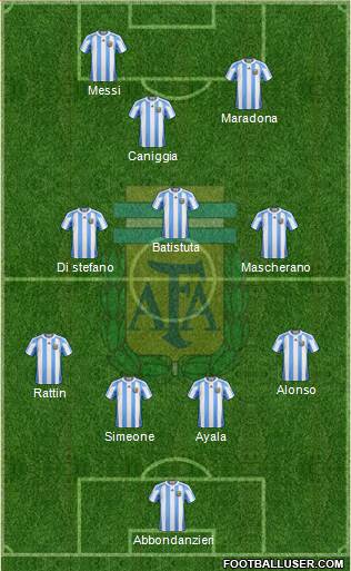 Argentina Formation 2013