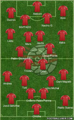 Albania Formation 2013