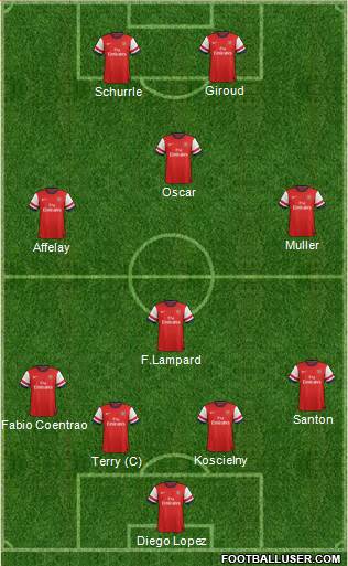 Arsenal Formation 2013