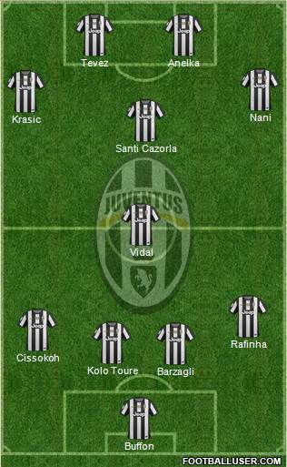 Juventus Formation 2013