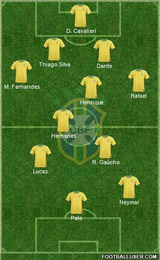 Brazil Formation 2013