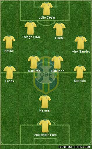 Brazil Formation 2013