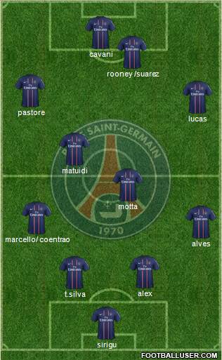 Paris Saint-Germain Formation 2013