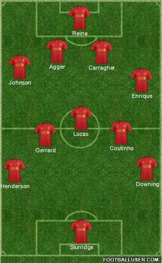 Liverpool Formation 2013