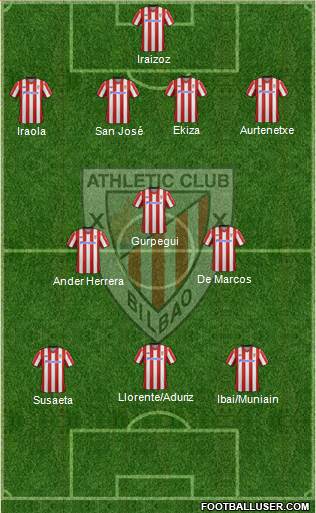 Athletic Club Formation 2013