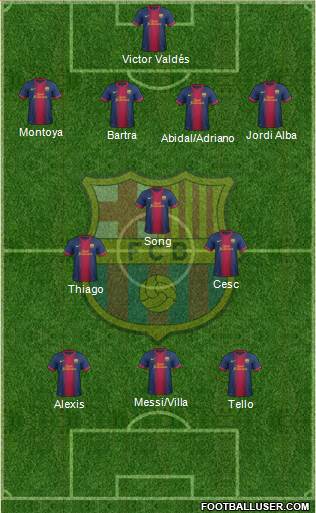F.C. Barcelona Formation 2013