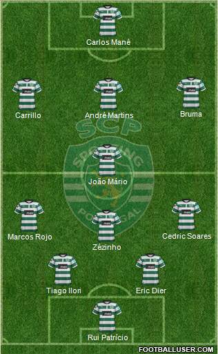Sporting Clube de Portugal - SAD Formation 2013