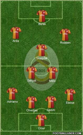 Galatasaray SK Formation 2013