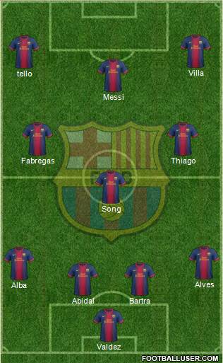 F.C. Barcelona Formation 2013