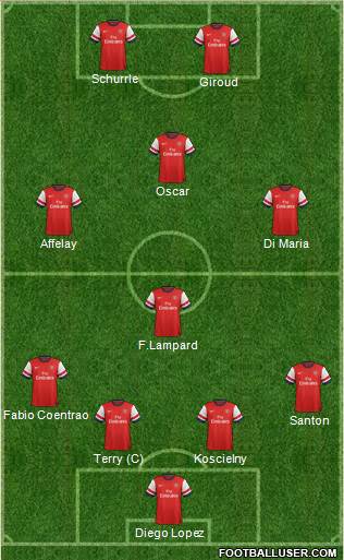 Arsenal Formation 2013