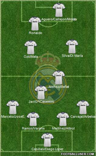 Real Madrid C.F. Formation 2013