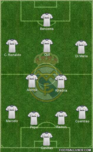 Real Madrid C.F. Formation 2013