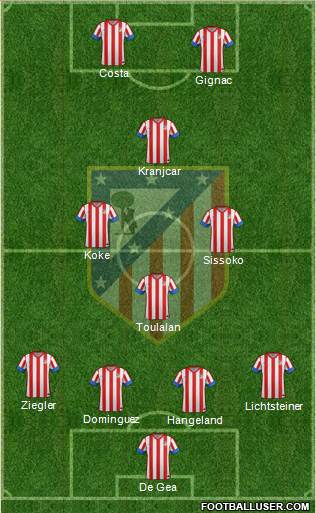 C. Atlético Madrid S.A.D. Formation 2013