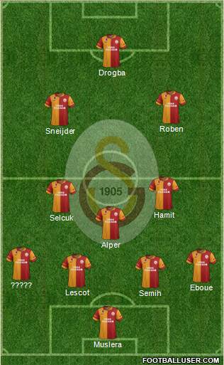 Galatasaray SK Formation 2013