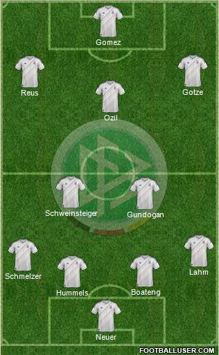 Germany Formation 2013
