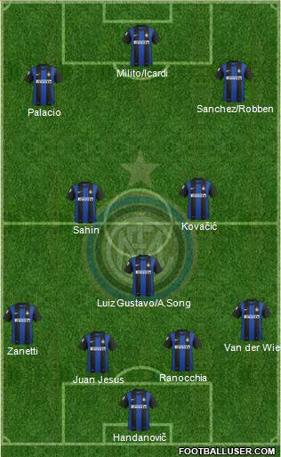 F.C. Internazionale Formation 2013