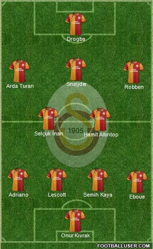 Galatasaray SK Formation 2013