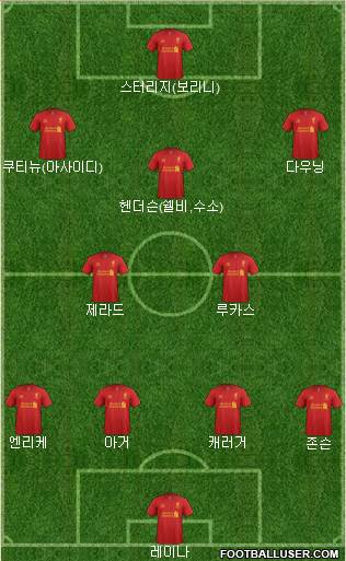 Liverpool Formation 2013