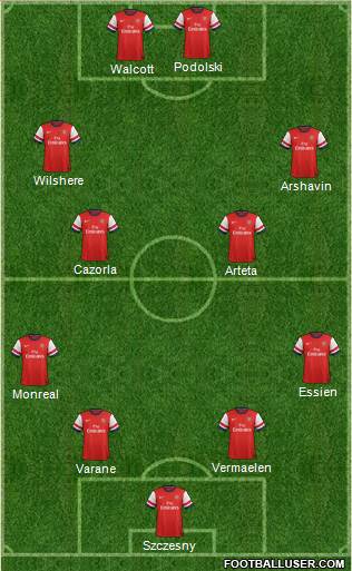 Arsenal Formation 2013