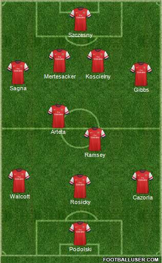 Arsenal Formation 2013