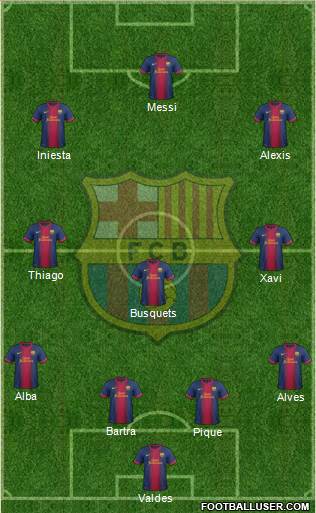 F.C. Barcelona Formation 2013