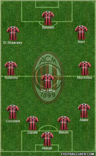 A.C. Milan Formation 2013