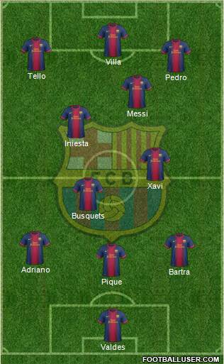 F.C. Barcelona Formation 2013