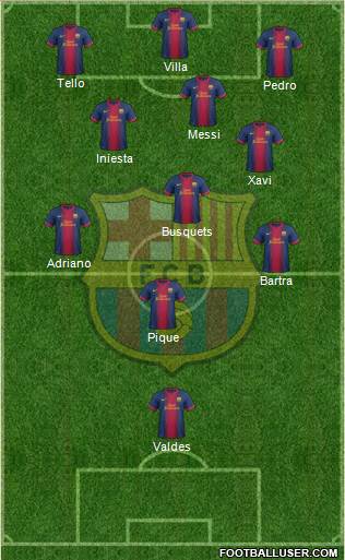 F.C. Barcelona Formation 2013