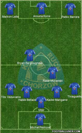 Ruch Chorzow Formation 2013