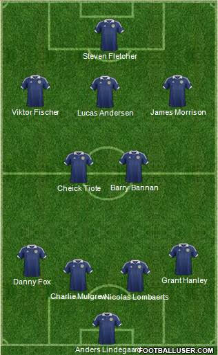 Scotland Formation 2013
