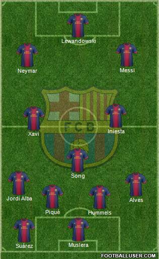 F.C. Barcelona Formation 2013