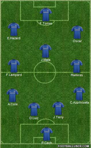 Chelsea Formation 2013