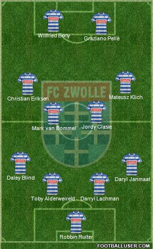 FC Zwolle Formation 2013