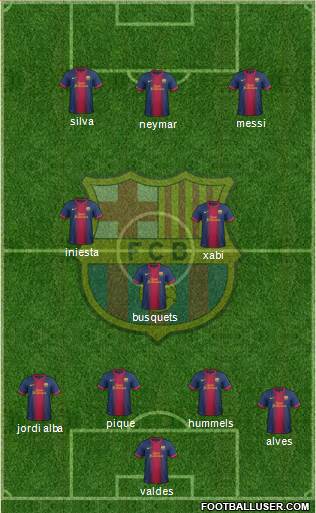 F.C. Barcelona Formation 2013