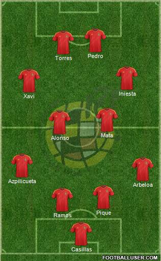 Spain Formation 2013