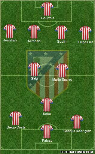 C. Atlético Madrid S.A.D. Formation 2013